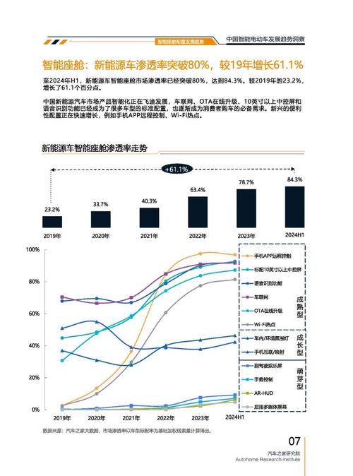 成都323起亚对未来市场的预测，名爵汽车品牌文化的传播